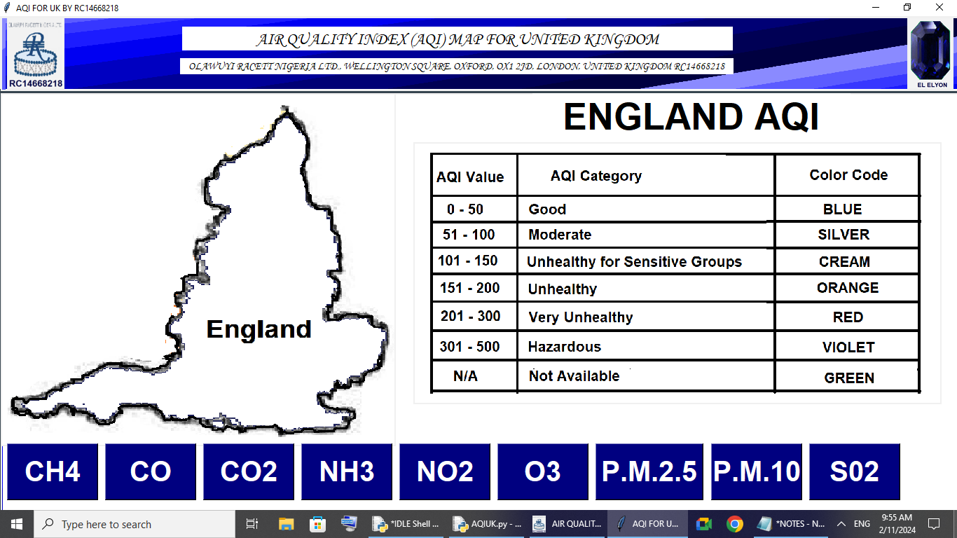 AIR QUALITY INDEX (AQI) SOFTWARE